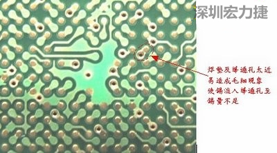 這是導(dǎo)通孔(via)擺在焊墊旁(solder pad)的不良設(shè)計，這種設(shè)計焊錫非常容易流進通孔而造成錫量不足的空焊現(xiàn)象