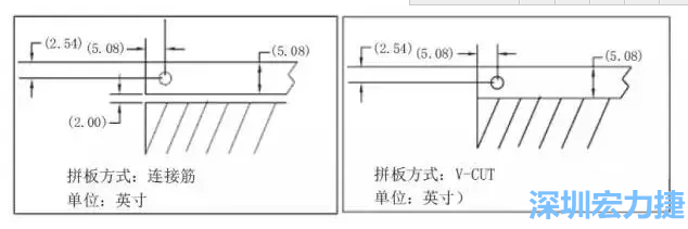 如圖5所示是使用不同邊條寬度和槽寬的拼板，拼板1使用了標準邊條寬度和槽寬，而拼板2則采用了較大的邊條和槽寬，拼板方式均為連接筋-深圳宏力捷