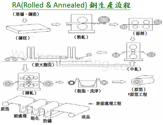 FPC為何該使用壓延銅(RA)而非電解銅(ED)？-深圳宏力捷
