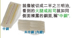 當(dāng)SMD超出成型線外，若依原稿制作，即會在最后CNC成型時造成橫切銅面之情形，而側(cè)邊有裸銅之現(xiàn)象。-深圳宏力捷