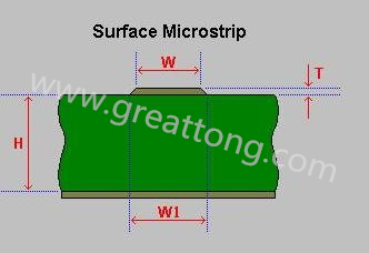 先選擇模版，由于是兩個(gè)信號(hào)加平面，我們只要計(jì)算一個(gè)信號(hào)加平面就可以了