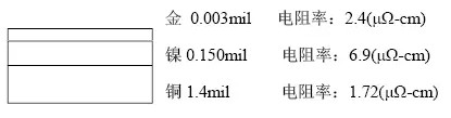 隨著信號(hào)的頻率越來越高，因趨膚效應(yīng)造成信號(hào)在多鍍層中傳輸?shù)那闆r對(duì)信號(hào)質(zhì)量的影響越明顯：