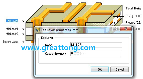 深圳宏力捷剛做PCB設計的最初幾年，到這一步深圳宏力捷就不理他了，其實到這里有一個很關鍵的技巧，這些層的名字是可以自己設定的，沒必要用軟件默認的名字