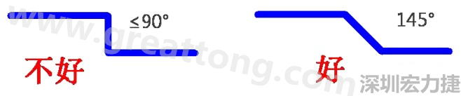 相鄰之間不應(yīng)有過長(zhǎng)的平行線(當(dāng)然同一電流回路平行走線是可以的)，上下層走線盡量采用交叉用垂直方式，走線不要突然拐角（即：≤90°），直角、銳角在高頻電路中會(huì)影響電氣性能