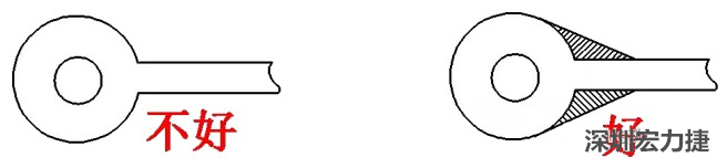 若走線入圓焊盤或過孔的寬度較圓焊盤的直徑小時(shí)，則需加淚滴，加強(qiáng)吸附力，避免焊盤或過孔脫落