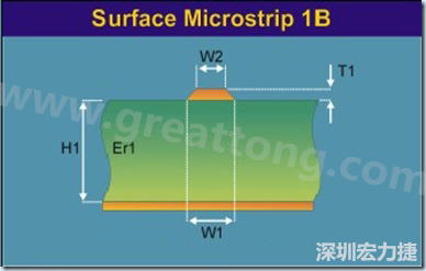 微帶線是一根帶狀導(dǎo)線，指只有一邊存在參考平面的傳輸線，頂部和側(cè)邊都曝置于空氣中（也可上敷涂覆層），位于絕緣常數(shù) Er 線路板的表面之上，以電源或接地層為參考。