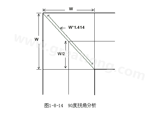 在W/2線長的時(shí)間內(nèi)傳輸線阻抗變化到最小，再經(jīng)過W/2時(shí)間又恢復(fù)到正常的阻抗，整個(gè)發(fā)生阻抗變化的時(shí)間極短，往往在10ps之內(nèi)，這樣快而且微小的變化對一般的信號傳輸來說幾乎是可以忽略的。