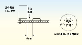 電路板上探針測試面的元件高度必須不超出5.7毫米，否則只有切割測試夾具后才能測試電路板測試面上的較高元件。