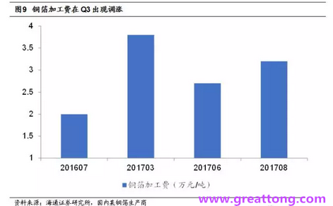 覆銅板：7月環(huán)比提升,Q3歷史出貨旺季，上游拉動下景氣度有望進(jìn)一步提升。