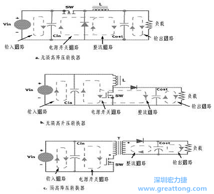 三種主要的開關(guān)電源結(jié)構(gòu)的電流回路，注意它們的區(qū)別