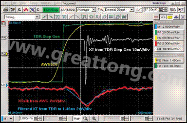 圖8：前向串?dāng)_的后濾。