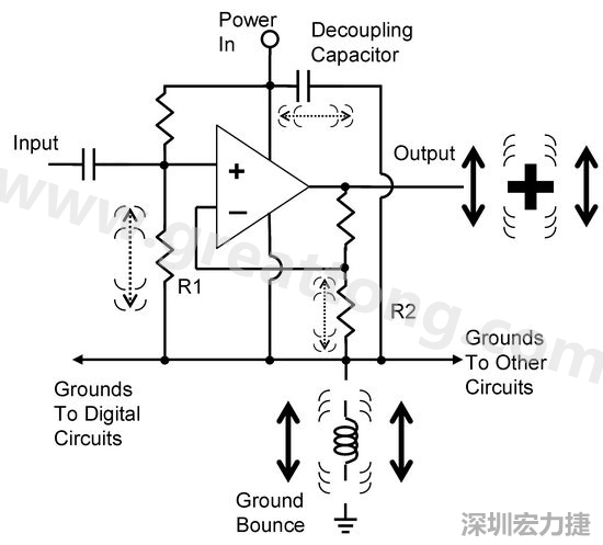 圖3. 電路中‘地彈雜訊’的示意圖。