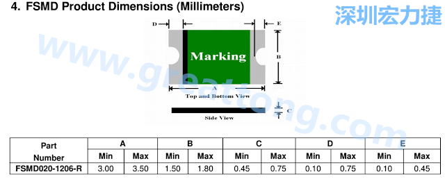 footprint 主要的設(shè)計就是要知道板框及Pad的尺寸， 如下圖所示，你會一直看到 dimension in inch/mm 之類的字眼。