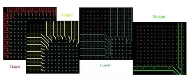 BGA布線。“從外圍到中心”的傳統(tǒng)方法。